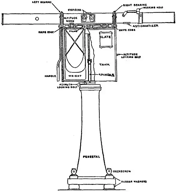 Britannica Range-Finder, Barr and Stroud.jpg