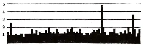 Collected Papers on Analytical Psychology - Figure 5.png