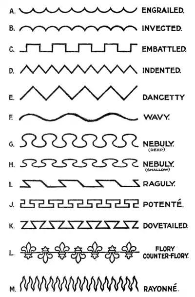 Fig. 47.—Lines of Partition.