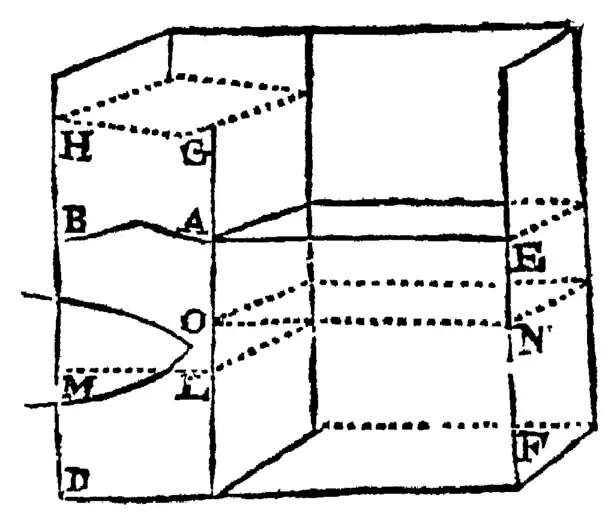 Discourse Concerning the Natation of Bodies - P 11.png