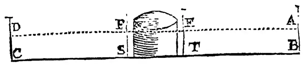 Discourse Concerning the Natation of Bodies - P 16.png