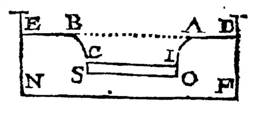 Discourse Concerning the Natation of Bodies - P 47.png