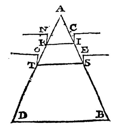 Discourse Concerning the Natation of Bodies - P 56.png