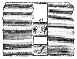 Domestic Encyclopedia 1802 vol1 p248 2.jpg
