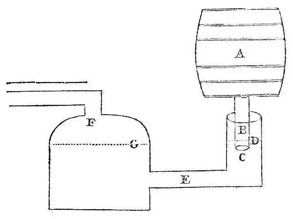 Domestic Encyclopedia 1802 vol2 p072.jpg
