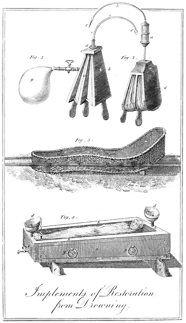 Domestic Encyclopedia 1802 vol2 p219.jpg