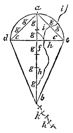 Domestic Encyclopedia 1802 vol3 p069.jpg