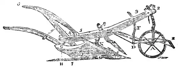 Domestic Encyclopedia 1802 vol3 p426.jpg