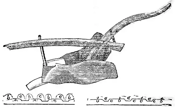 Domestic Encyclopedia 1802 vol3 p432.jpg