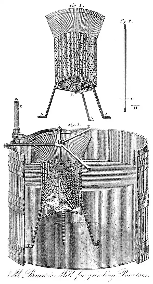 Domestic Encyclopedia 1802 vol3 p460.jpg