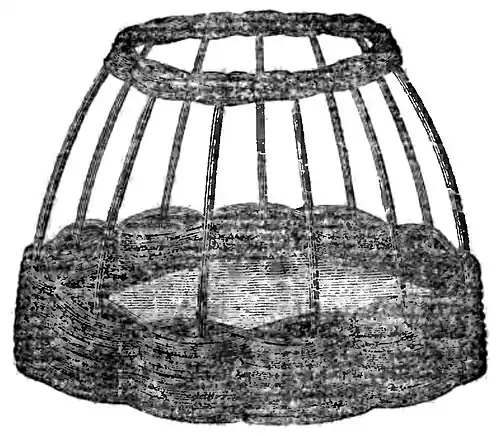 Domestic Encyclopedia 1802 vol4 p269.jpg