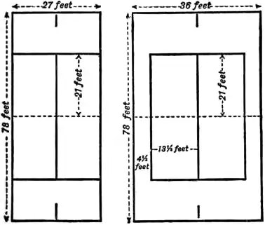 EB1911 — Lawn-Tennis - courts.jpg