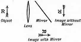 EB1911 - Camera Obscura Fig 1.jpg