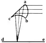 EB1911 - Camera Obscura Fig 2.jpg