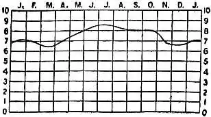 EB1911 - Climate Fig. 14.—Annual March of Cloudiness, Polar.jpg