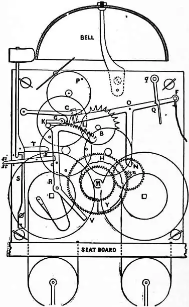 EB1911 - Clock - Fig 26.—Front view of common English House Clock.jpg