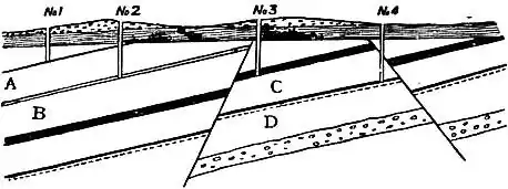 EB1911 - Coal Fig. 1.—Proving by Boreholes.jpg