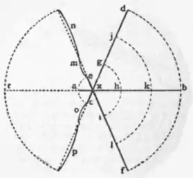 EB1911 - Flight - Fig. 25.png
