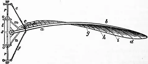 EB1911 - Flight - Fig. 32.png