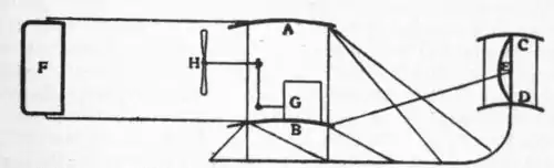 EB1911 - Flight - Fig. 53.png