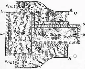 EB1911 - Founding - Fig. 3.png