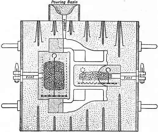 EB1911 - Founding - Fig. 5.png