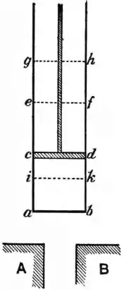 EB1911 - Heat - Fig. 4 Carnot’s Cylinder.jpg