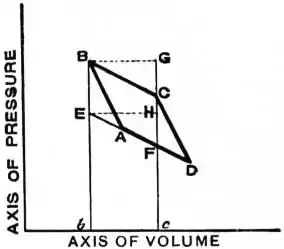 EB1911 - Heat - Fig. 5 Elementary Carnot Cycle.jpg