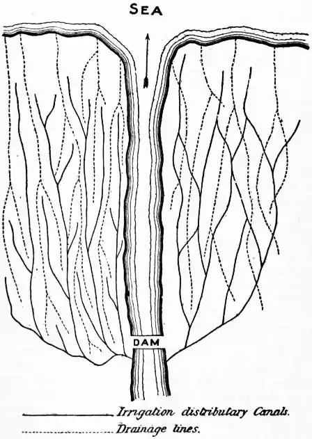EB1911 - Irrigation - Fig. 1.—Irrigation and Drainage.jpg