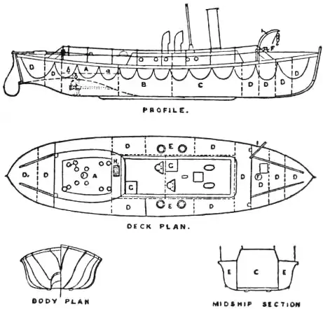 EB1911 - Life-Boat Fig. 3.jpg