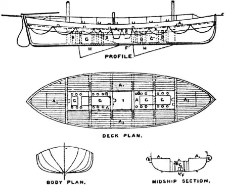 EB1911 - Life-Boat Fig. 6.jpg