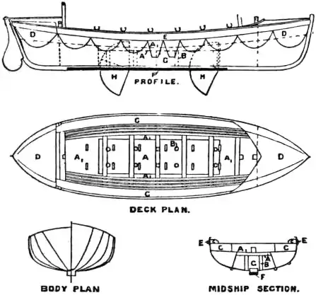 EB1911 - Life-Boat Fig. 8.jpg