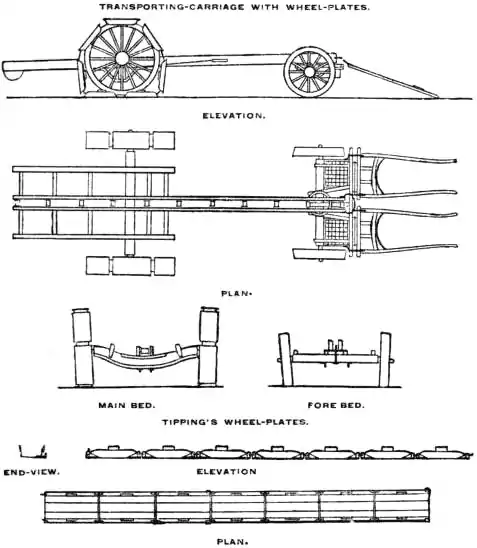 EB1911 - Life-Boat Fig. 9.jpg