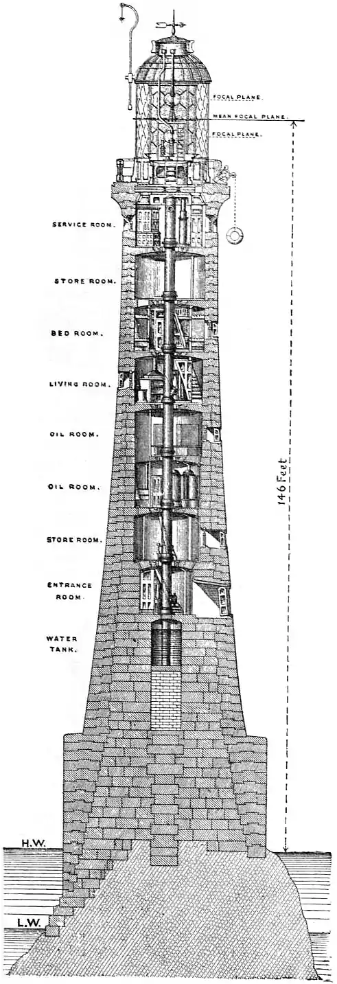 EB1911 - Lighthouse - Fig. 13 - Bishop Rock.jpg