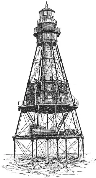 EB1911 - Lighthouse - Fig. 20.—American Shoal Lighthouse, Florida.jpg