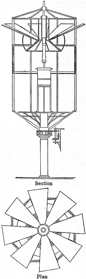 EB1911 - Lighthouse - Fig. 34.—Fresnel’s Revolving Apparatus at Cordouan Lighthouse.jpg