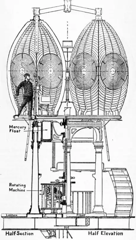 EB1911 - Lighthouse - Fig. 43.—Île Vierge Apparatus.jpg