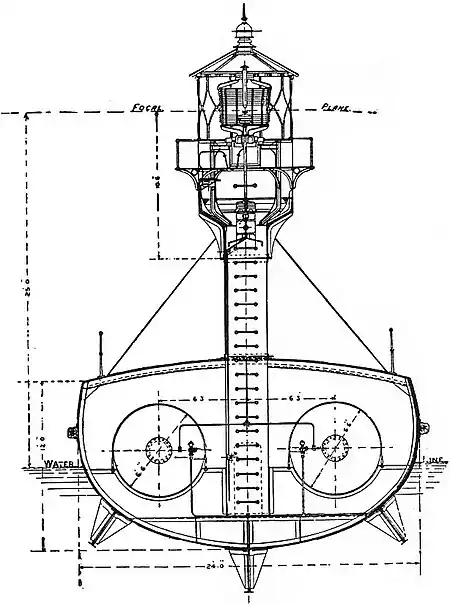 EB1911 - Lighthouse - Fig. 49.—Otter Rock Light-vessel.jpg