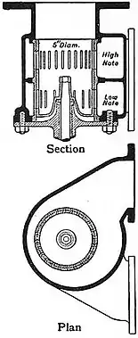 EB1911 - Lighthouse - Fig. 53.—St Catherine’s Double-noted Siren.jpg