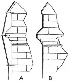 EB1911 - Lightning Conductor - Fig. 2—Holdfast mounting.jpg