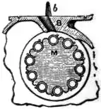 EB1911 - Machine Gun - Fig. 3.—Gatling Gun.jpg