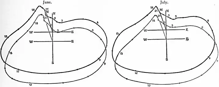 EB1911 - Magnetism, Terrestrial - Fig. 7.jpg