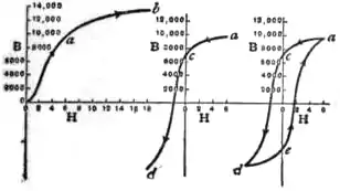 EB1911 - Magnetism - Fig. 11, 12, 13.jpg