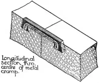 EB1911 - Masonry - Fig. 10. - Metal Cramp.jpg