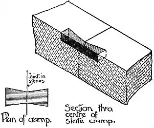 EB1911 - Masonry - Fig. 11. - Slate Cramp.jpg