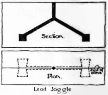 EB1911 - Masonry - Fig. 15. - Lead Joggle.jpg
