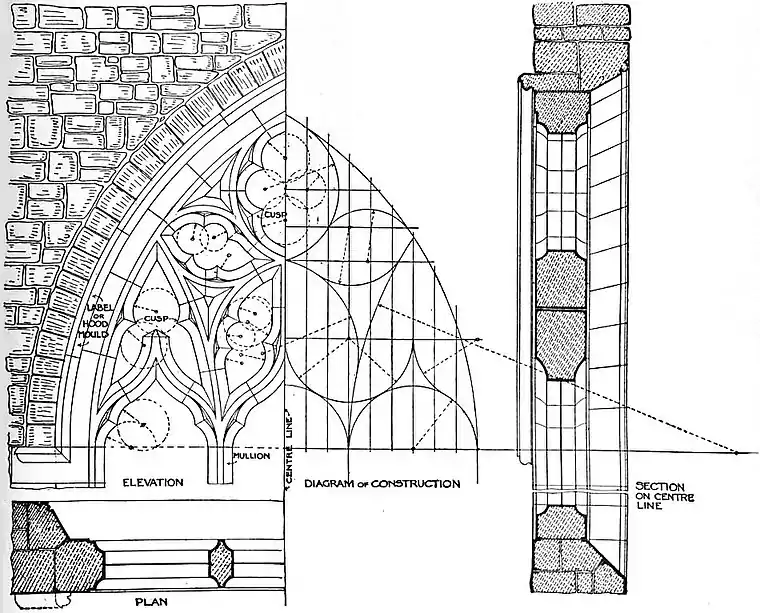 EB1911 - Masonry - Fig. 18. - Stone Tracery diagram.jpg