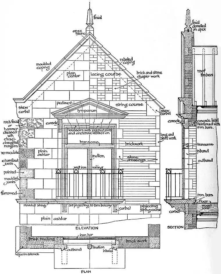 EB1911 - Masonry - Fig. 7. - Building Plan.jpg