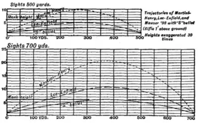EB1911 - Rifle - Fig. 20 Trajectories.png