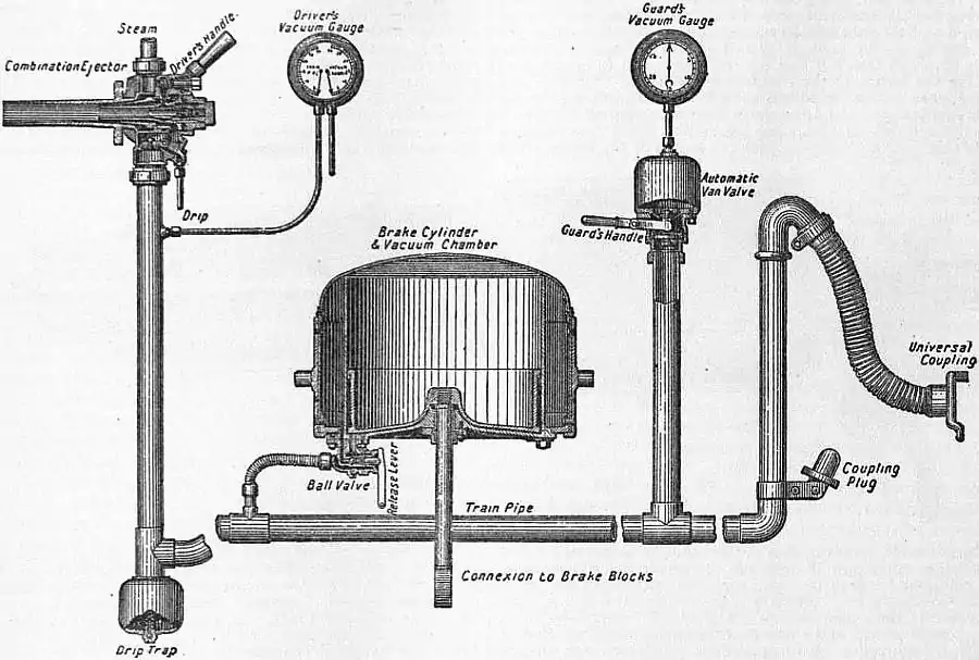EB1911 Brake Fig. 2 - Automatic Vacuum-Brake.jpg